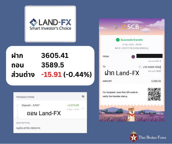 Land-fx เรทฝากถอน