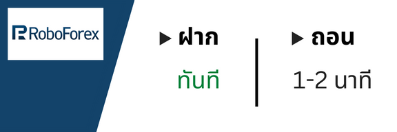 Roboforex ความเร็วฝากถอน