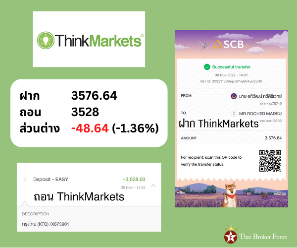 ThinkMarkets เรทฝากถอน