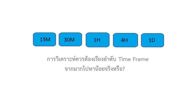 การวิเคราะห์หลาย Time Frame