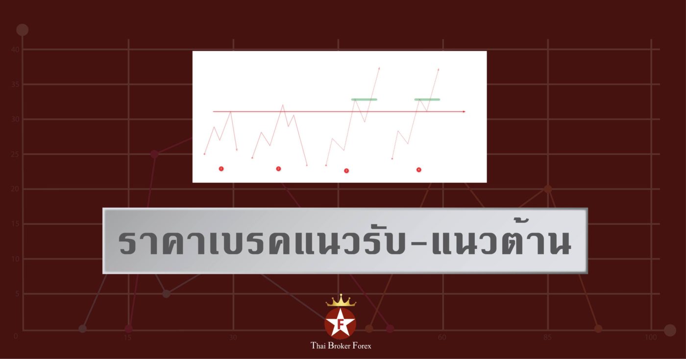 ราคาเบรคแนวรับแนวต้านforex