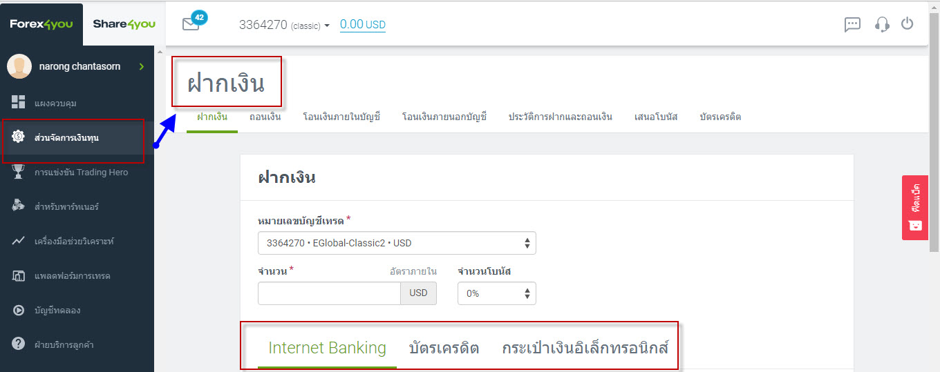 โบรกเกอร์ FOREX4YOU รีวิว