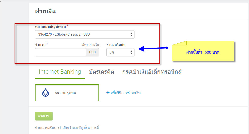 โบรกเกอร์ FOREX4YOU รีวิว