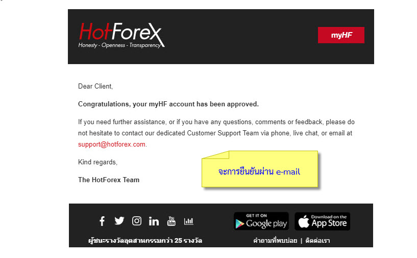 โบรกเกอร์ HOTFOREX รีวิว