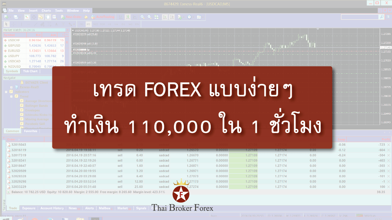 เทรดforex ทำเงิน