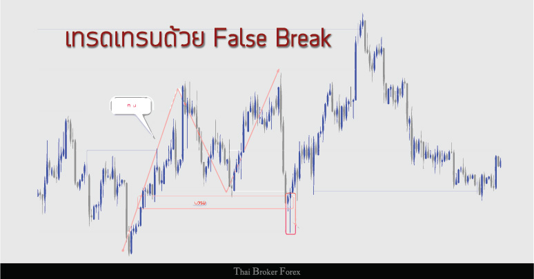 เทรดเทรนด้วย False Break-02