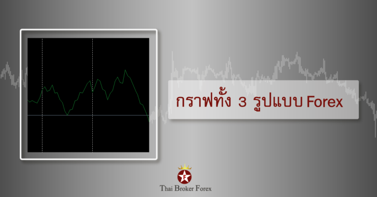 กราฟ forex