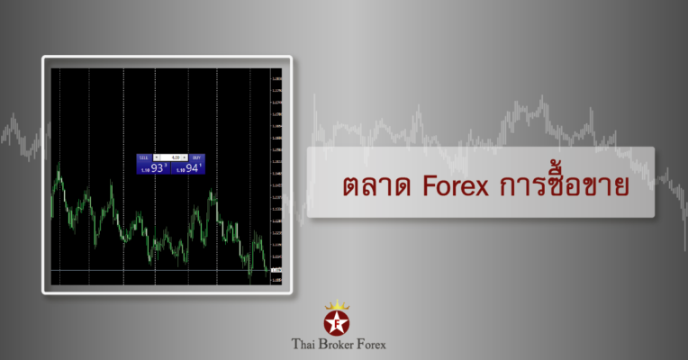 ตลาด Forex การซื้อขาย