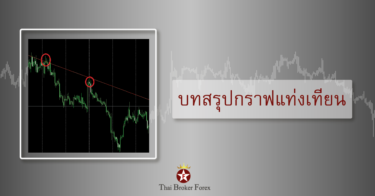 บทสรุปกราฟแท่งเทียน