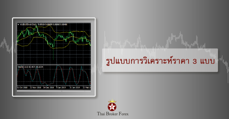 การวิเคราะห์ราคา 3 แบบforex