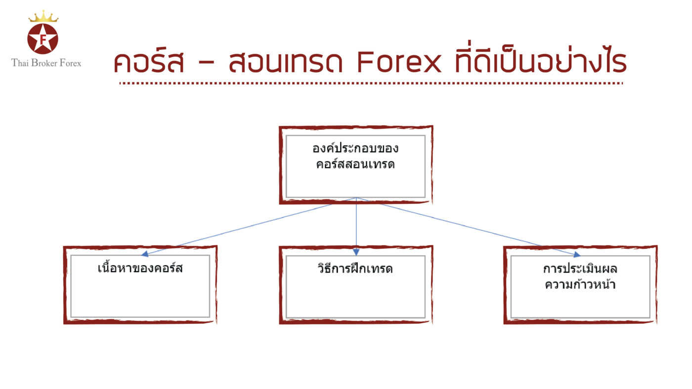 คอร์สสอนเทรด Forex ที่ดีเป็นอย่างไร-01