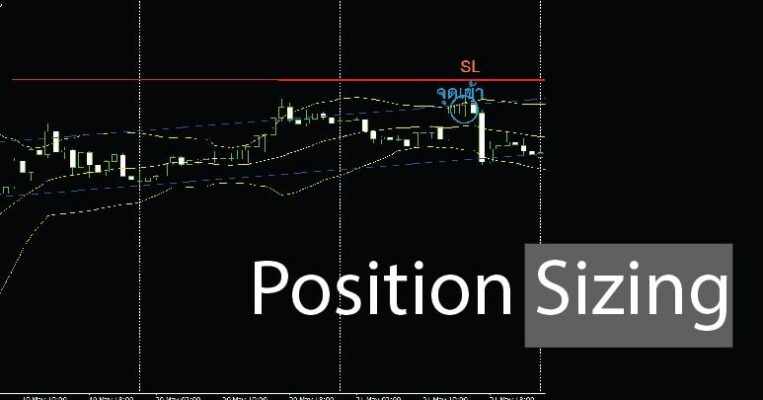 Position Sizing