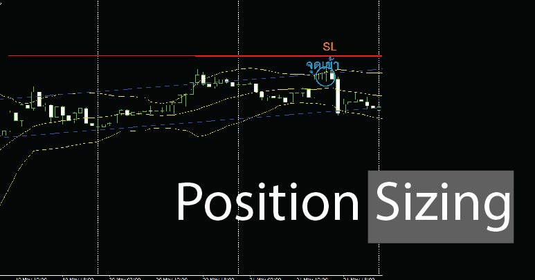 Position Sizing