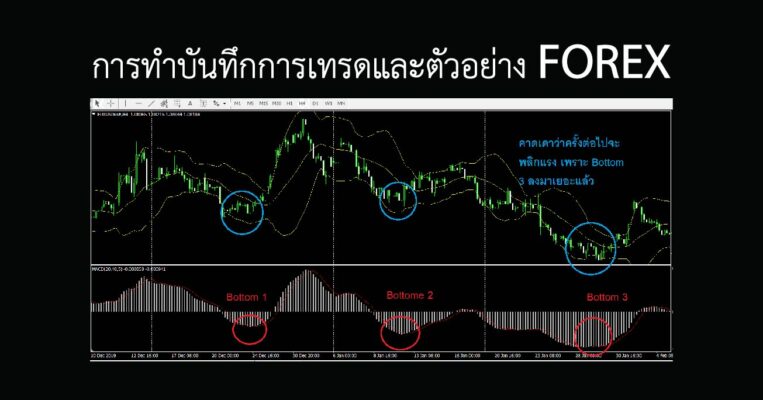 การทำบันทึกการเทรดและตัวอย่าง FOREX