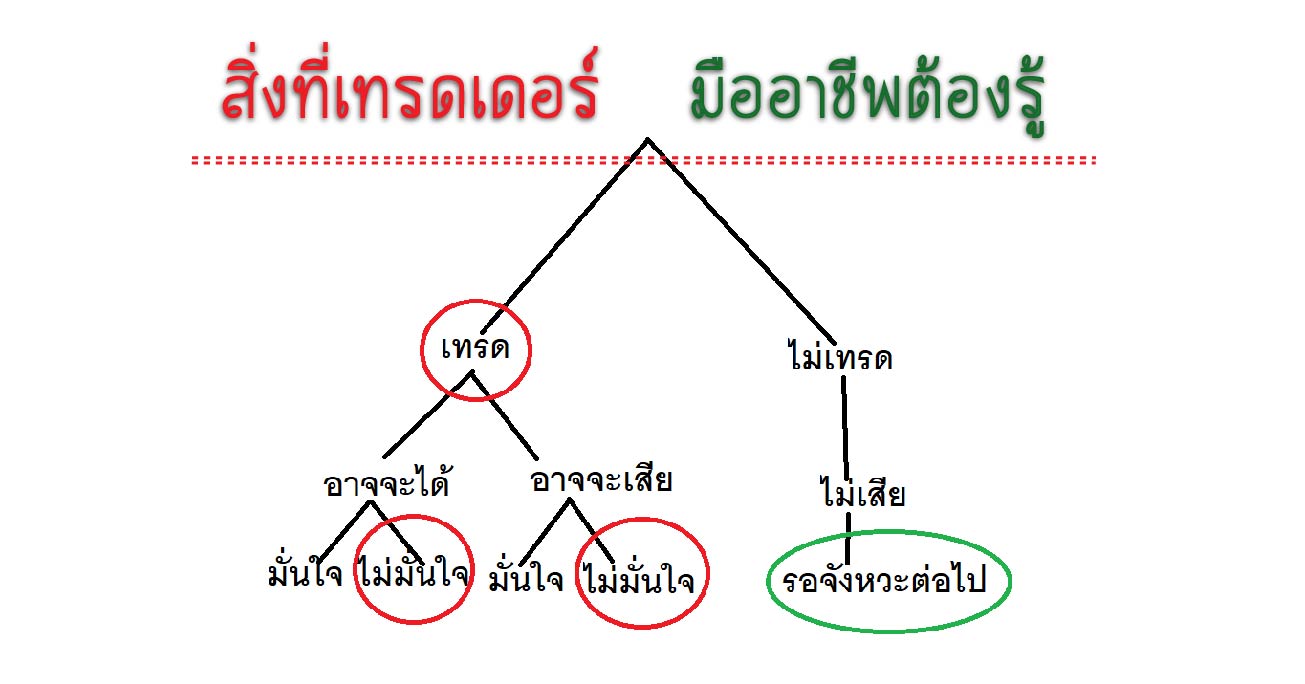 สิ่งที่เทรดเดอร์มืออาชีพต้องรู้