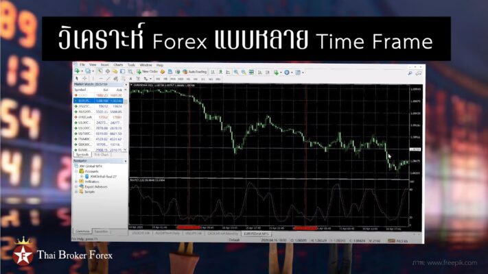 การวิเคราะห์หลาย Time Frame