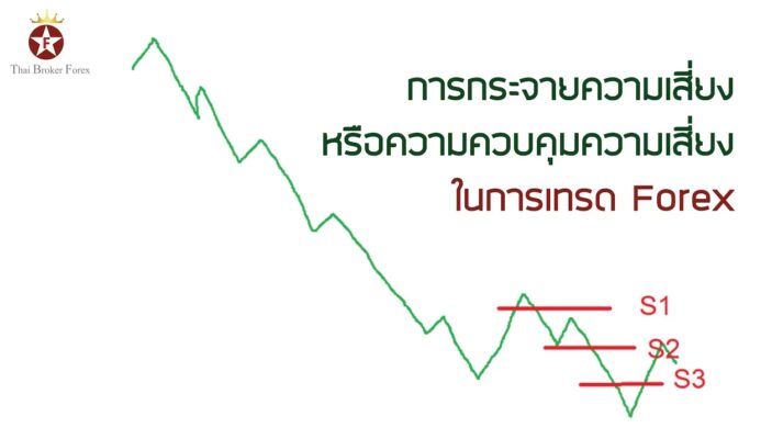 การกระจายความเสี่ยง หรือความควบคุมความเสี่ยง ในการเทรด Forex