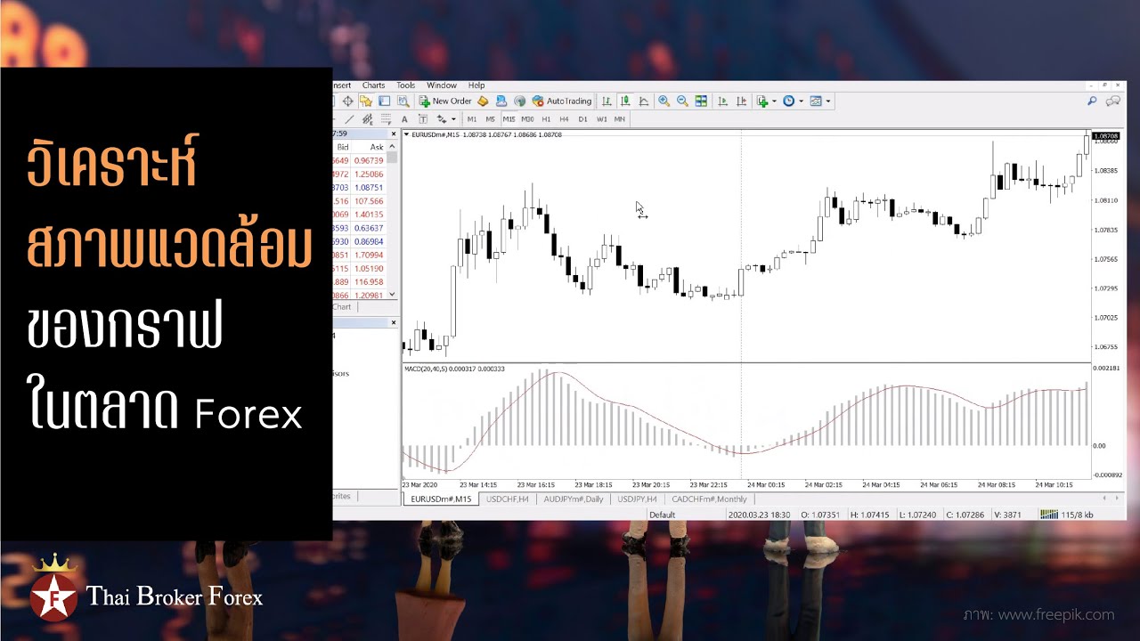 วิเคราะห์สภาพแวดล้อมของกราฟในตลาด Forex