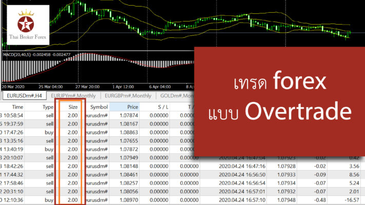 เทรด forex แบบ Overtrade