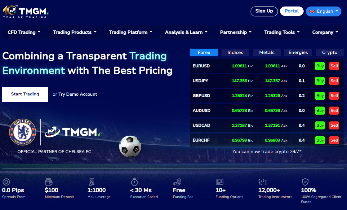 รีวิวโบรกเกอร์ TMGM