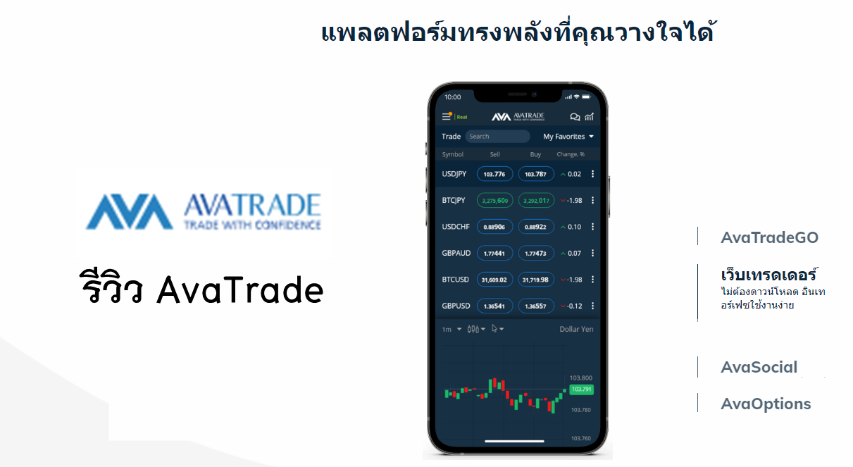 รีวิวเจาะลึก AvaTrade