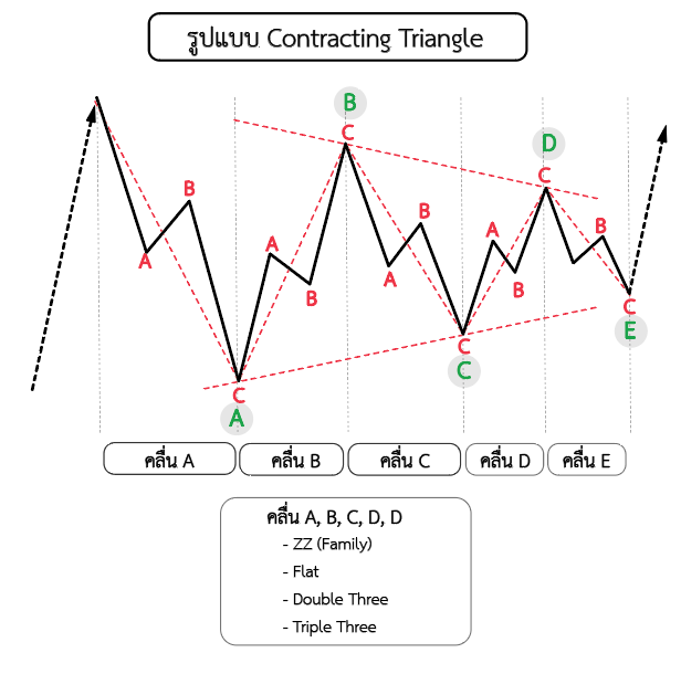 Contracting Triangle