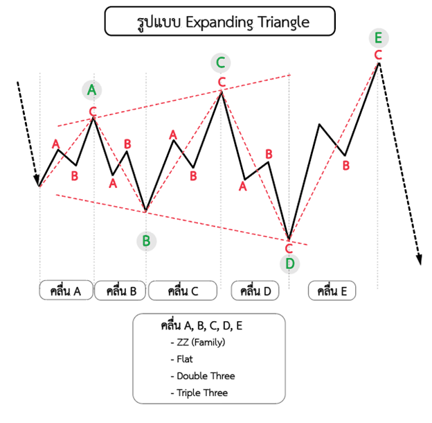 Expanding Triangle.jpg