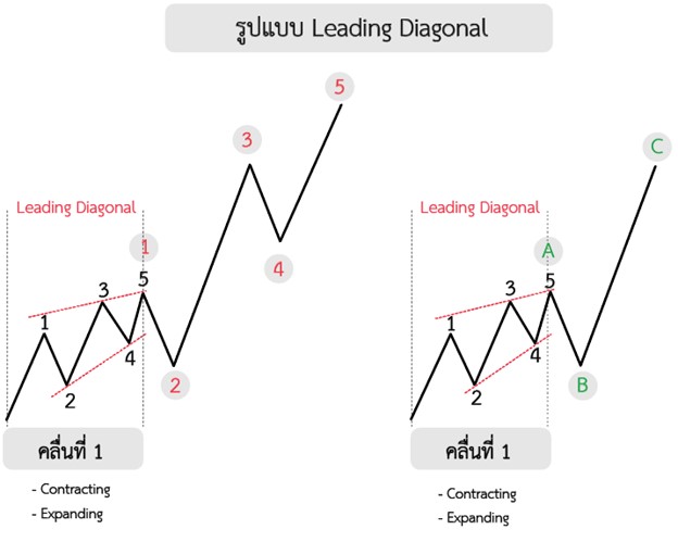 Leading Diagonal